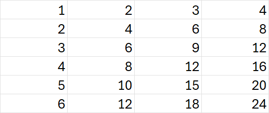 Nested VBA For Loop output — multiplication table 1..6 × 1..4 fills the 24-cell grid A1:D6